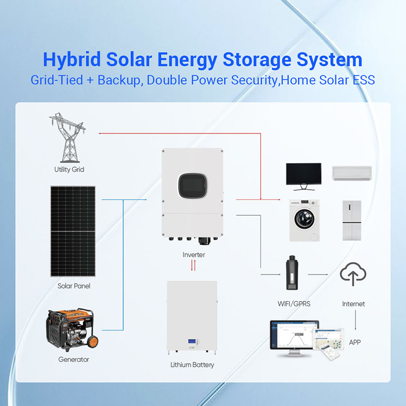 Hybrid-Solaranlagen-Set 1000W  – Solar Panel System 10Kw Bewertung und Preis