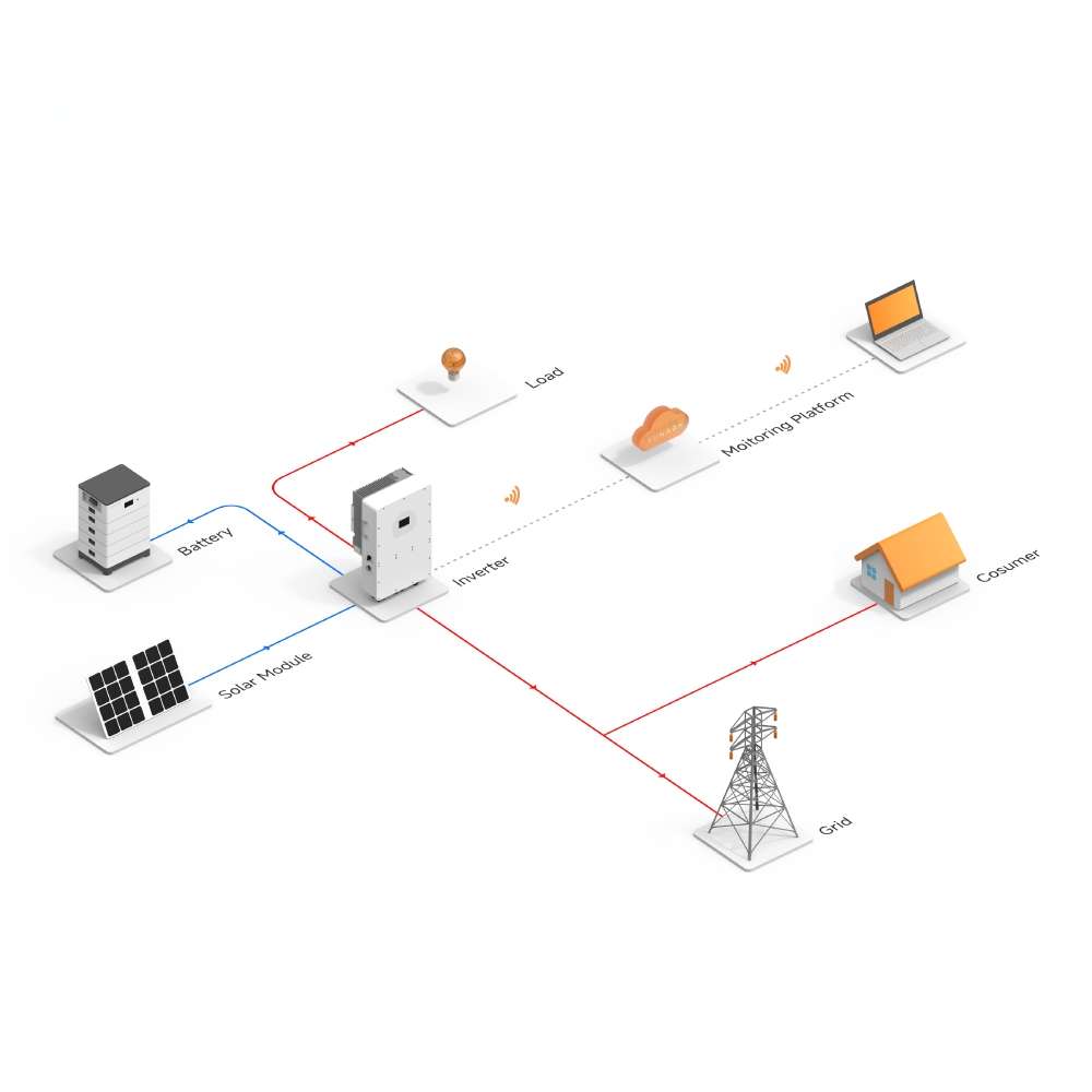 Sunevo 10 kW netzunabhängiges  – Solar Panel System 10Kw Bewertung und Preis