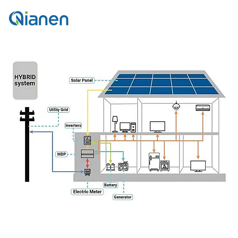 4KW 10KW 15KW Hybrid-Solarener – Solar Panel System 10Kw Bewertung und Preis