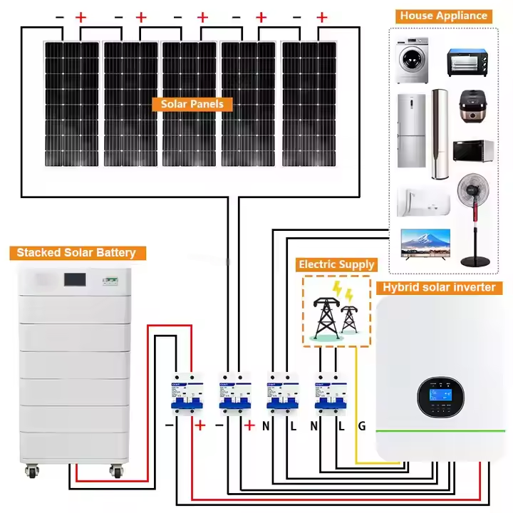 Solarmodule mit Batterie und W – Solar Panel System 10Kw Bewertung und Preis