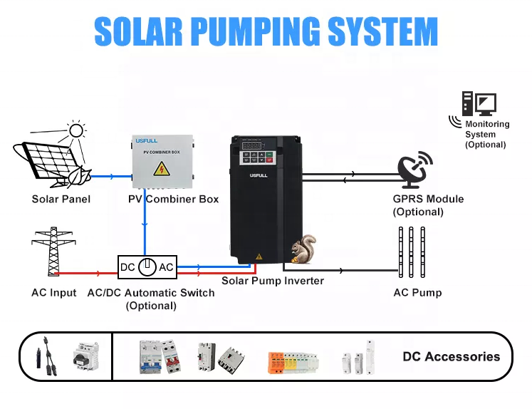 15kW Dreiphasiger Netzunabhäng – Renewable Energy Grid Bewertung und Preis