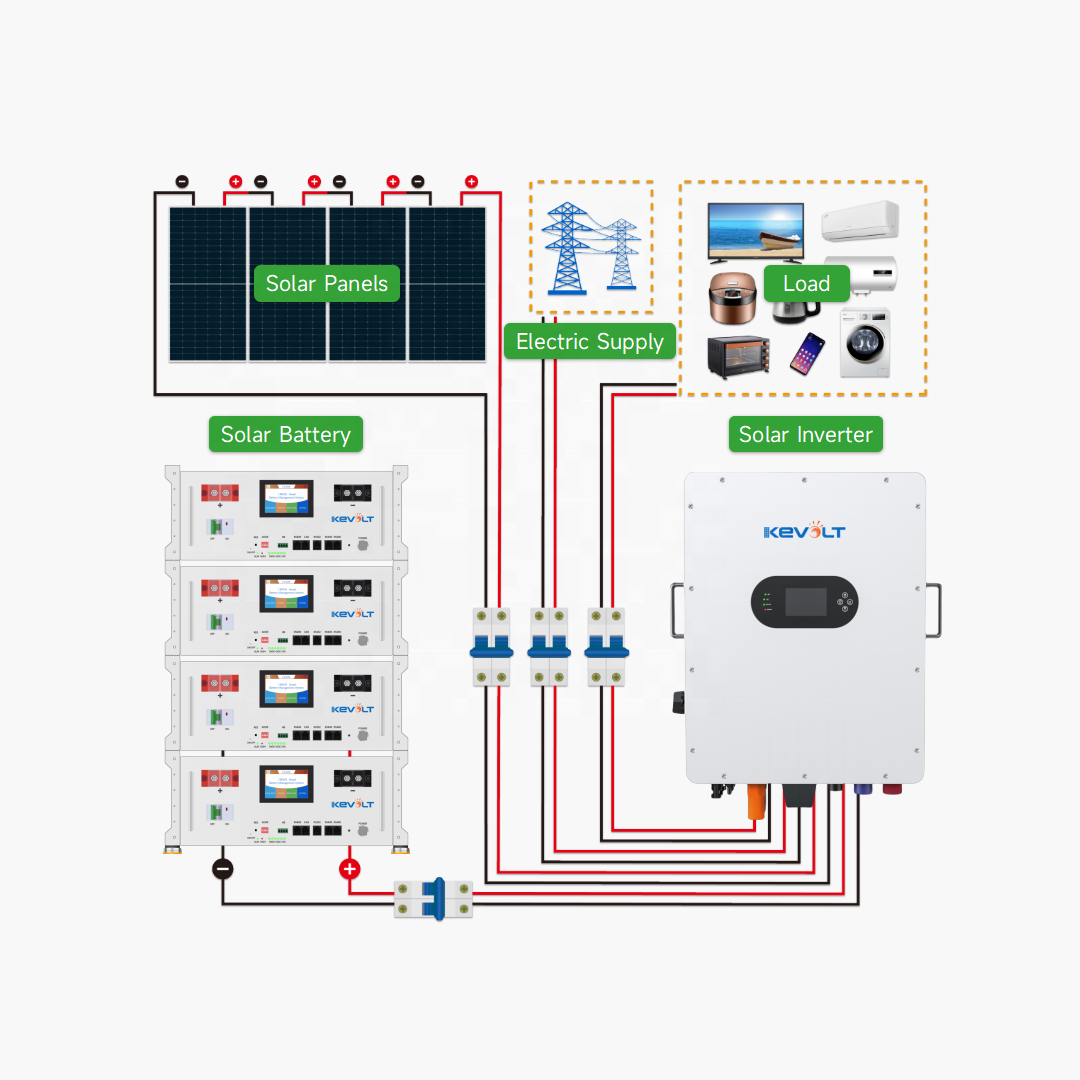 Neue Energie 10kW 20kW 30kW So – Solar Panel System 10Kw Bewertung und Preis