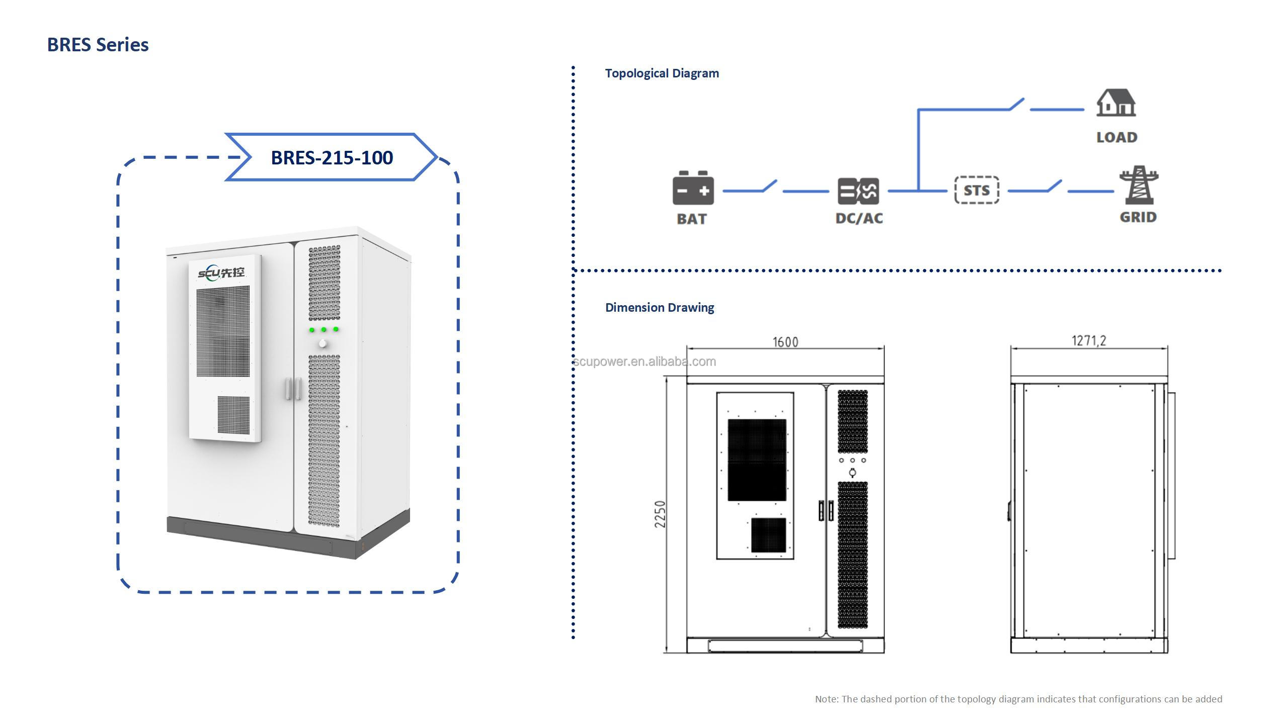 SCU BESS-Container für gewerbl – Renewable Energy Grid Bewertung und Preis
