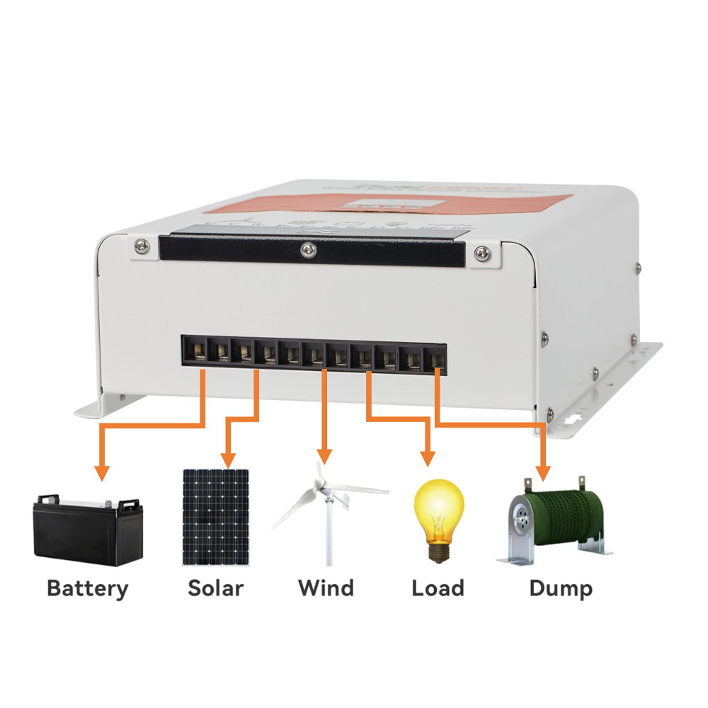 Wind-Solar-Hybrid-Laderegler W – Renewable Energy Grid Bewertung und Preis