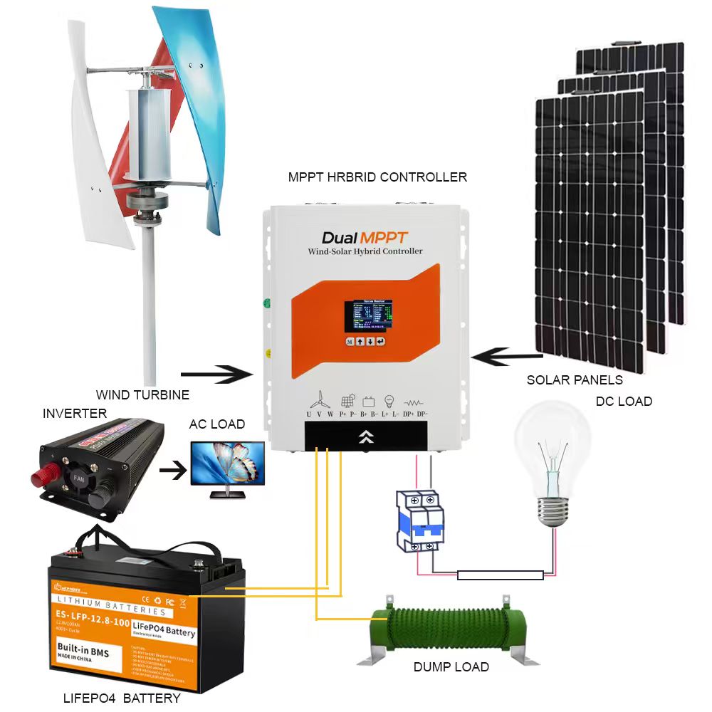 Wind-Solar-Hybrid-Laderegler W – Renewable Energy Grid Bewertung und Preis