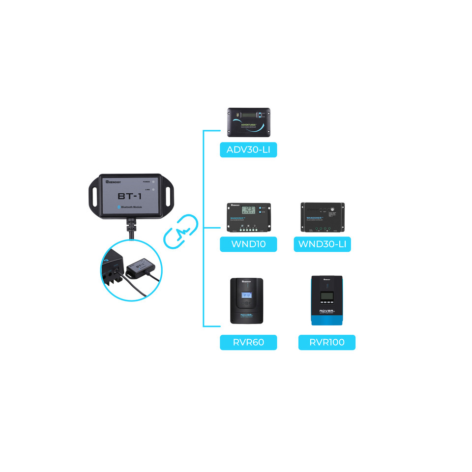 Renogy Bluetooth-Modul RJ12-Ko – Renogy Controller Rover Bewertung und Preis