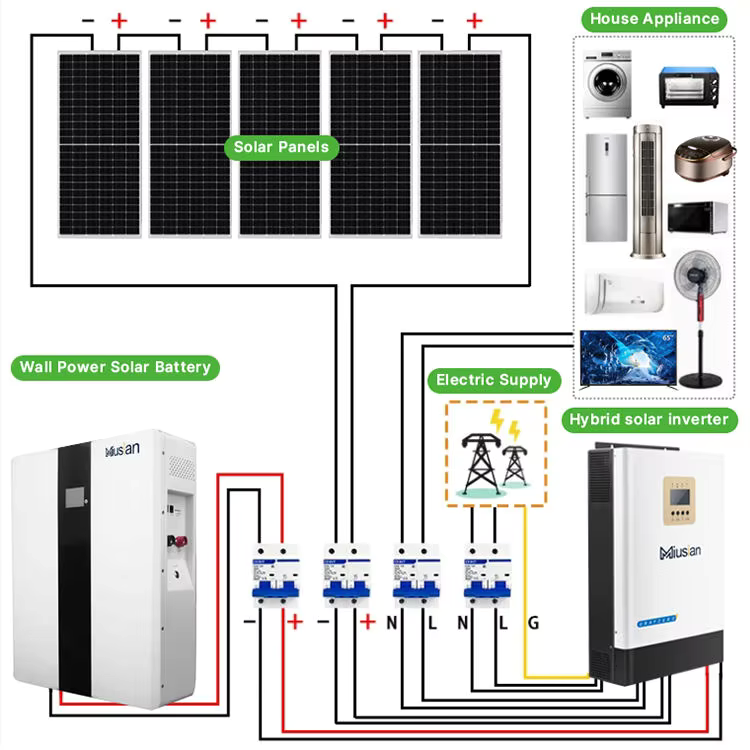 Komplettes Solarsystem 5 kW 10 – Solar Panel System 10Kw Bewertung und Preis