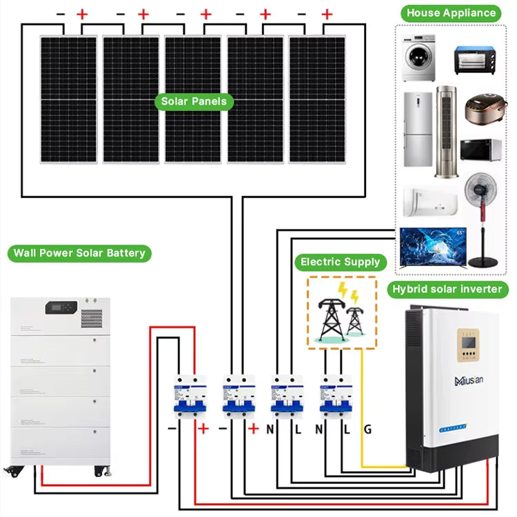Komplettes Solarsystem 5 kW 10 – Solar Panel System 10Kw Bewertung und Preis
