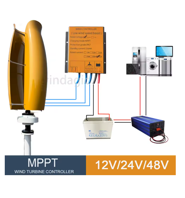 Hybrid-Controller für Off-Grid – Renewable Energy Grid Bewertung und Preis